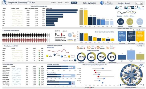 Excel Dashboards Archives Analysistabs - Riset