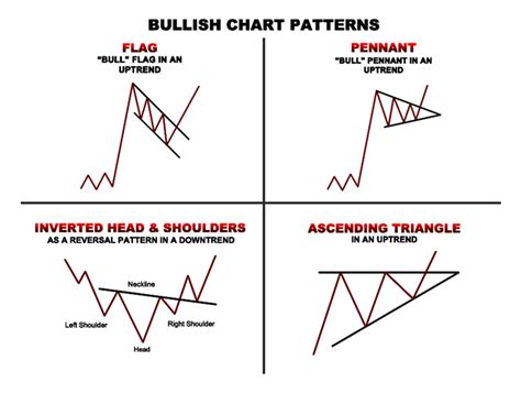 Technical analysis is defined as an attempt to try to forecast price ...