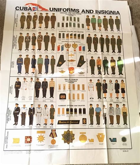 US Intelligence Poster of Cuban Army Uniforms and Insignia - Enemy Militaria