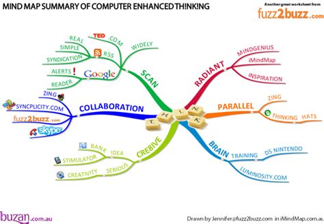 Mind Map Computer Enhanced Thinking Workshop overview