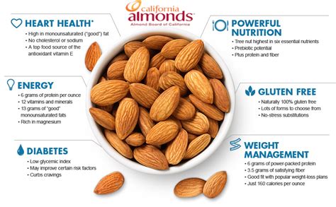 Health benefits of Almonds - Swati's Kitchen