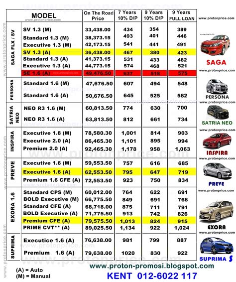 Proton Promosi Malaysia 012-602 2117: Proton Price List