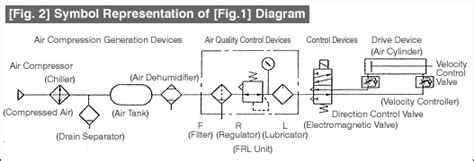 Schematic Diagram Of Pneumatic System - IOT Wiring Diagram