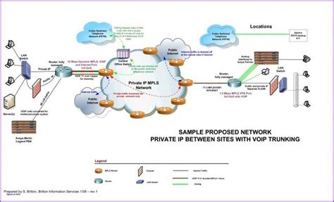 21 Best Sample Of Sample Network Diagram Design - bookingritzcarlton.info | Visio network ...