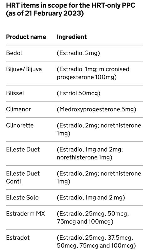 The full list of HRT items included in the new pre-payment prescription | The Menopause Maze