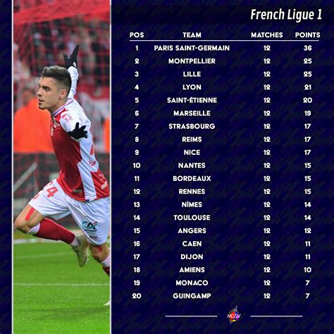 Ligue 1 Standings - France Ligue 1 Table Standing 2018 | Awesome Home ...