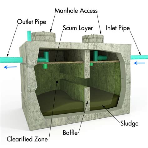 How A Septic Tank Works Diagram