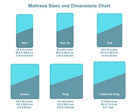 Mattress Sizes Chart And Bed Dimensions Guide Turmerry, 43% OFF