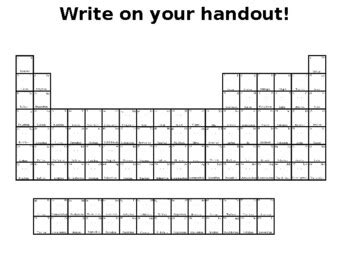 The Periodic table, Valence electrons, Lewis Structures, Common Ion charges Ppt