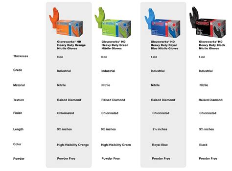 Ammex Nitrile Gloves Size Chart - Images Gloves and Descriptions Nightuplife.Com