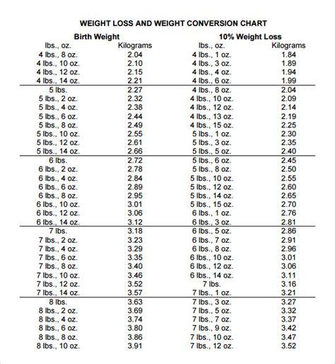 Printable Weight Conversion Chart