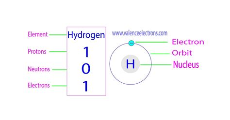 Helium Periodic Table Protons Neutrons And Electrons | Cabinets Matttroy