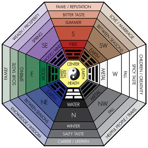 How to Choose the Right Feng Shui Colors for Your House – Nippon Paint ...