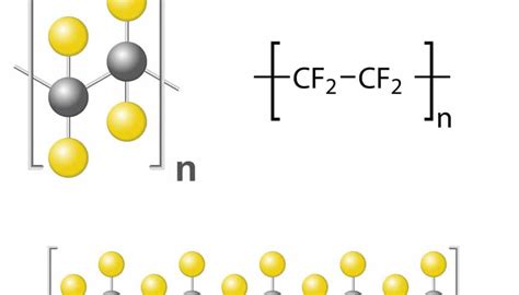 5 Key Benefits of Industrial Teflon Coating