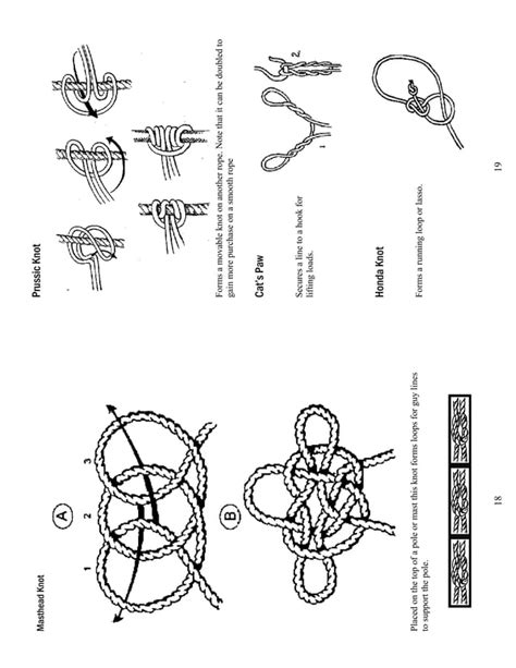 Pioneering Knots And Lashings