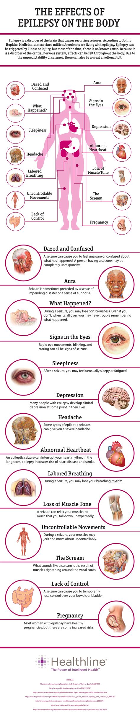 The Effects of Epilepsy on the Body