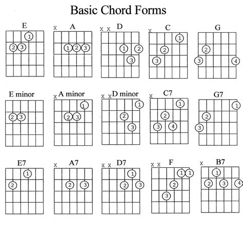 Guitar Chords Guide Sheets | Activity Shelter