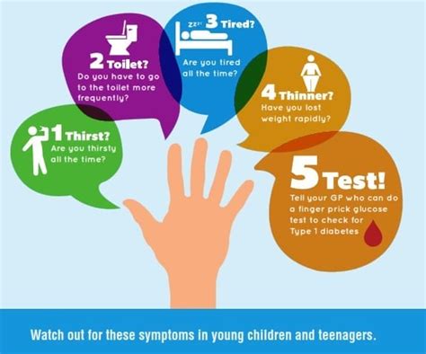 Signs And Symptoms Of Juvenile Diabetes - DiabetesWalls