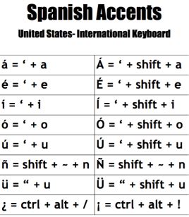Spanish Accents