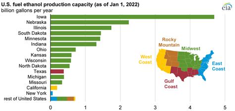 Most U.S. fuel ethanol production capacity at the start of 2022 was in ...