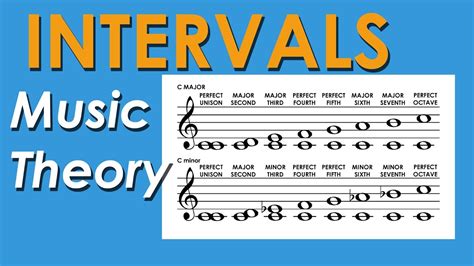 Basic Piano Interval Chart