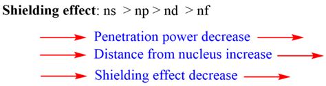 Shielding Effect or Screening Effect: Definition, Factors Affecting, and 5 Reliable Applications ...