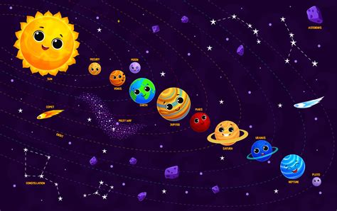 Animated Solar System Planets