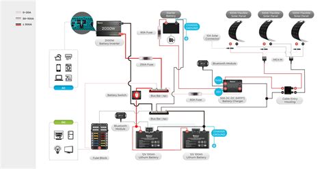 Typical U.K. Campervan Wiring Diagram - Renogy United Kingdom