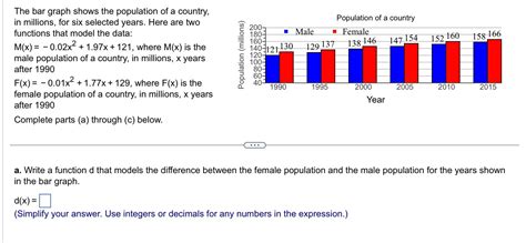 Solved The bar graph shows the population of a country, in | Chegg.com