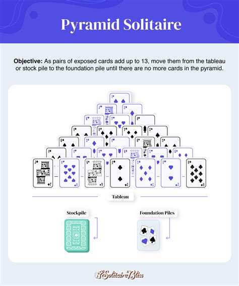 8 Different Types of Solitaire Games to Play