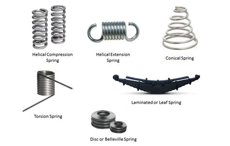 Types of Springs - Mechanical Booster