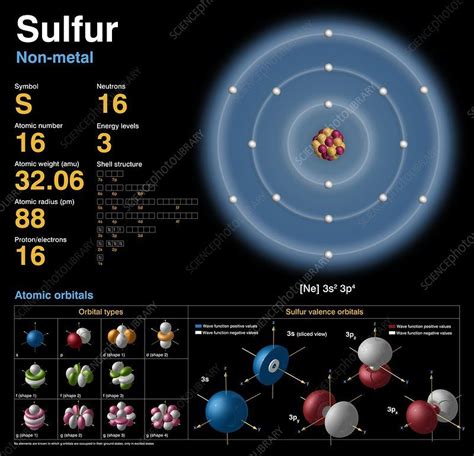 Sulfur, atomic structure - Stock Image - C018/3697 - Science Photo Library | Atomic structure ...