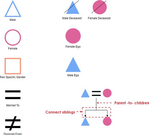 Kinship Diagram Symbols