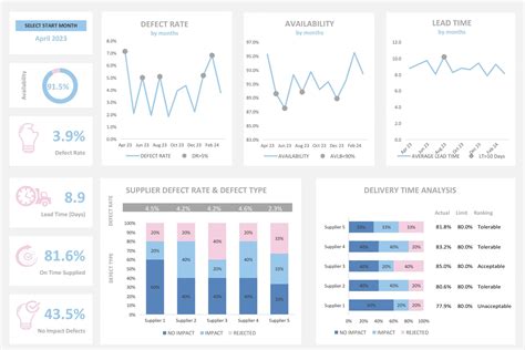 Dashboard Excel Template