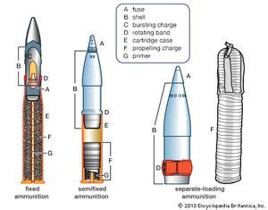 Ammunition | Britannica.com