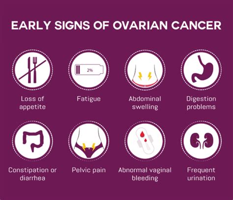 Ovarian Cancer: Early Signs, Detection, and Treatment