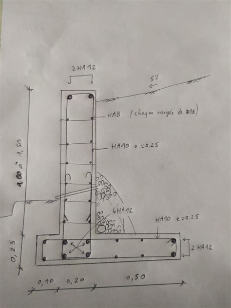 Année sorcière piquenique calcul fondation mur soutenement Pharynx ...