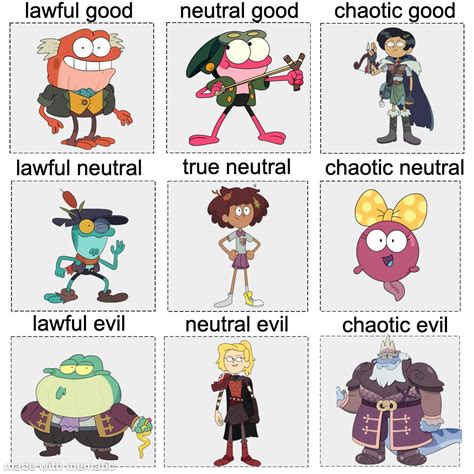 Chart of amphibia characters. : r/amphibia