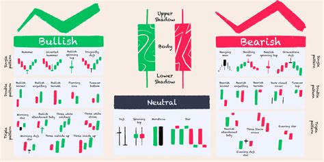 Candlestick Patterns | Bruin Blog