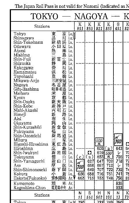 JAPAN SHINKANSEN TIMETABLE PDF