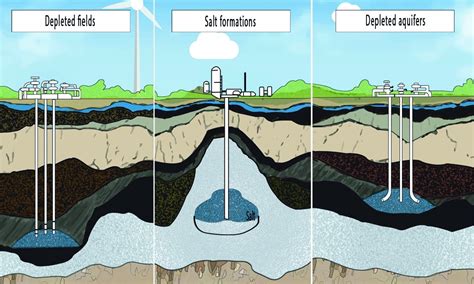 Salt Dome Storage Of Oil And Gas | Dandk Organizer