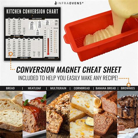 Cake Tin Conversion Chart | ppgbbe.intranet.biologia.ufrj.br