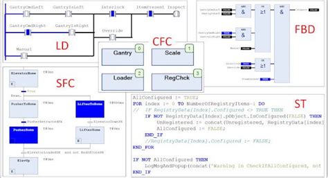 Which IEC 61131-3 programming language is best? Part 1 | Control Engineering | Control Engineering