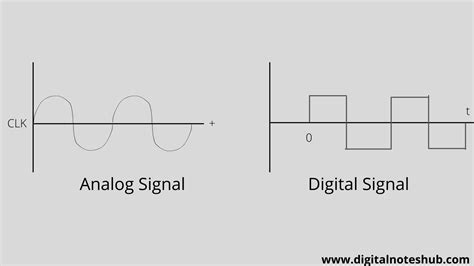 Analog and Digital Signals in Computer Networking | 5 Differences ...