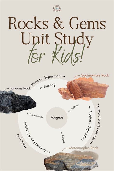 Geology Unit Study for Kids: What Are Rocks? - How Wee Learn