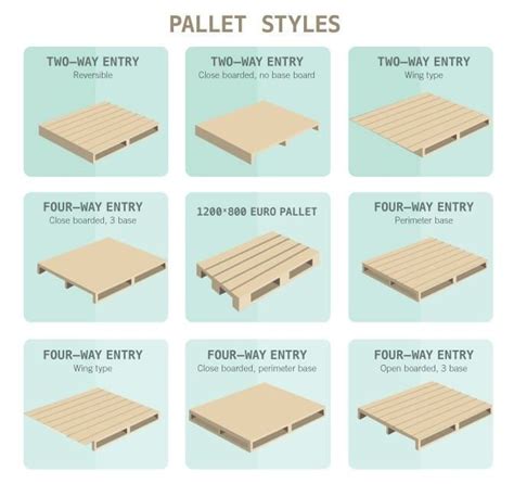 What are the standard wood pallet sizes & dimensions? • 1001 Pallets