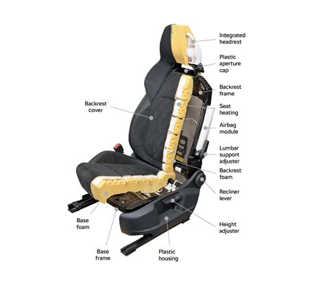 This Is How Car Seats Evolved Through the Years - autoevolution