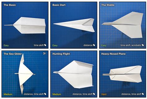 The Science Of Flight-paper Airplanes