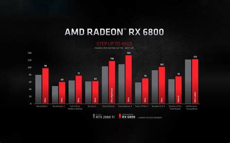 AMD Radeon RX 6000 Series: Benchmarks Claimed VS NVIDIA RTX - SlashGear