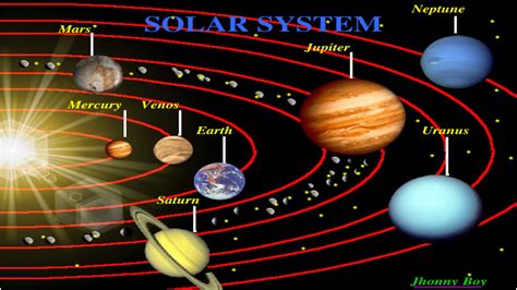 Solar System ~ geography and environment